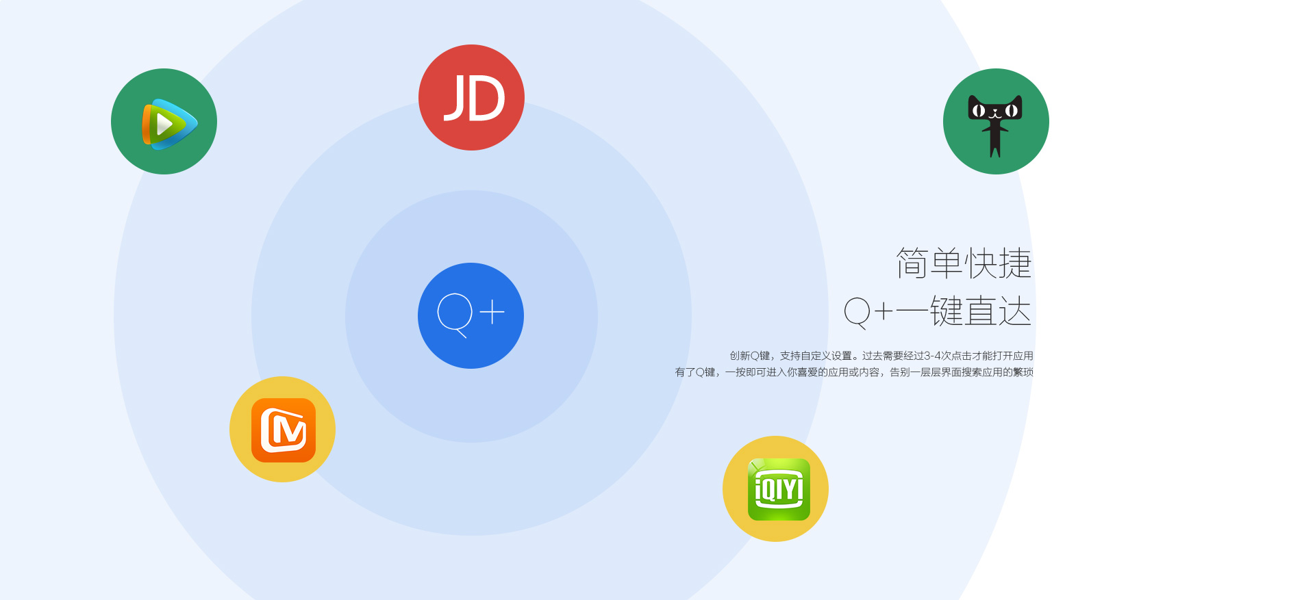 簡單快捷，q+一鍵直達