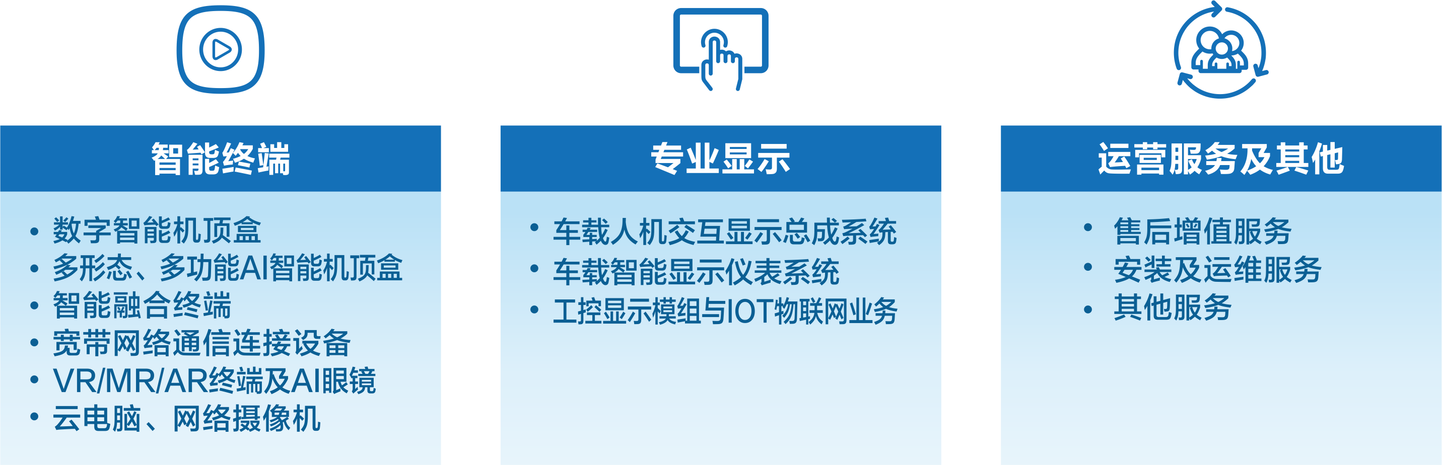 創(chuàng)維數(shù)字年報業(yè)務圖 2024版.png